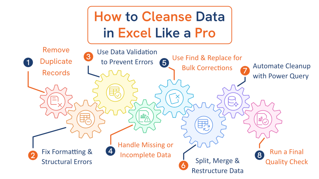 8 Proven Steps to Cleanse Data in Excel Like a Pro