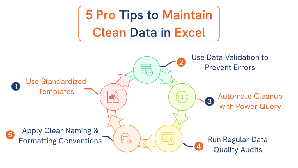 Top 5 Pro-Level Tips to Maintain Clean Data in Excel